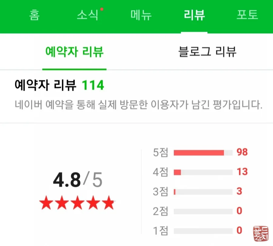 2018년의 여정: 골드참치가 기록한 한 해의 결산
