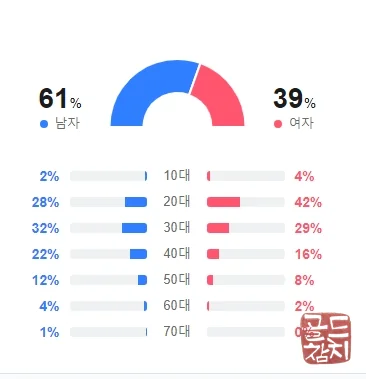 방이동 골드참치 참치 오마카세