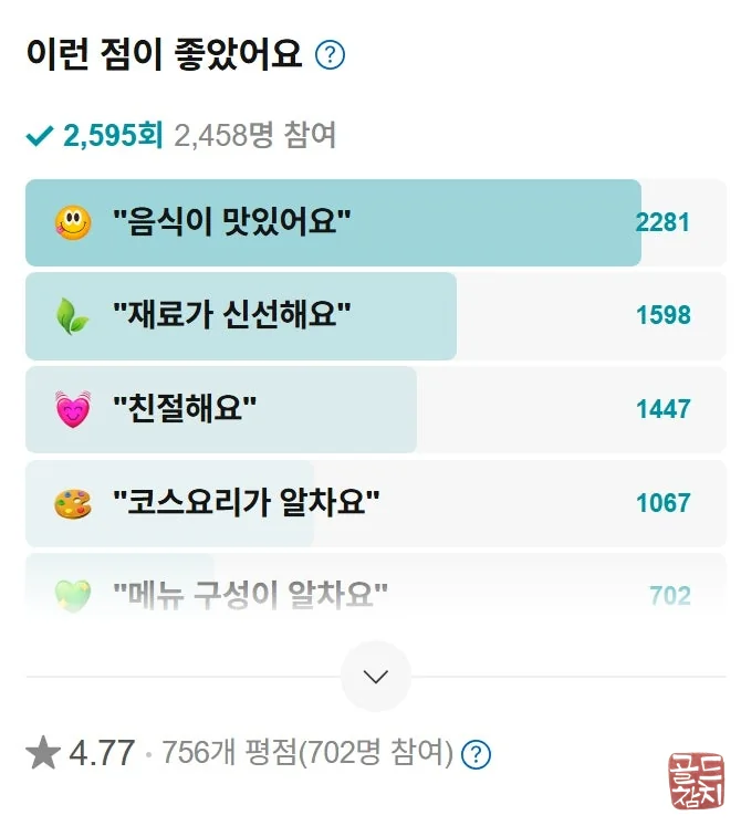 잠실 골드참치 신선한 참치 부위별 맛