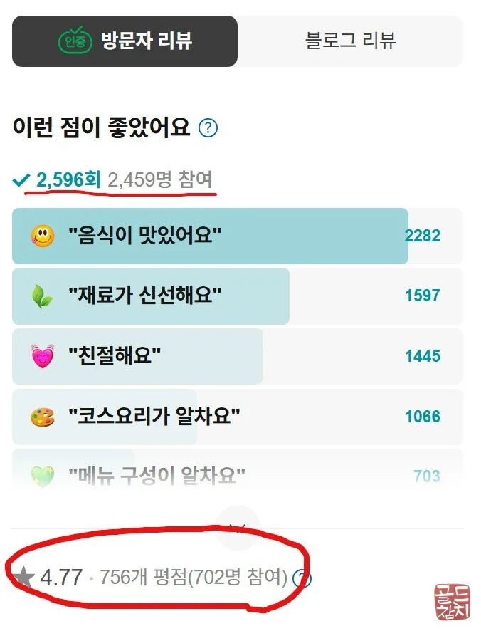 서울 골드참치 신선한 참치 오마카세 플레이팅